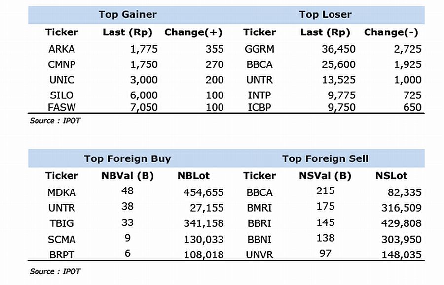 Investor Makin Cemaskan Wabah Covid 19 Ihsg Terus Tersungkur